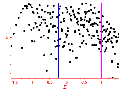 Strength function log